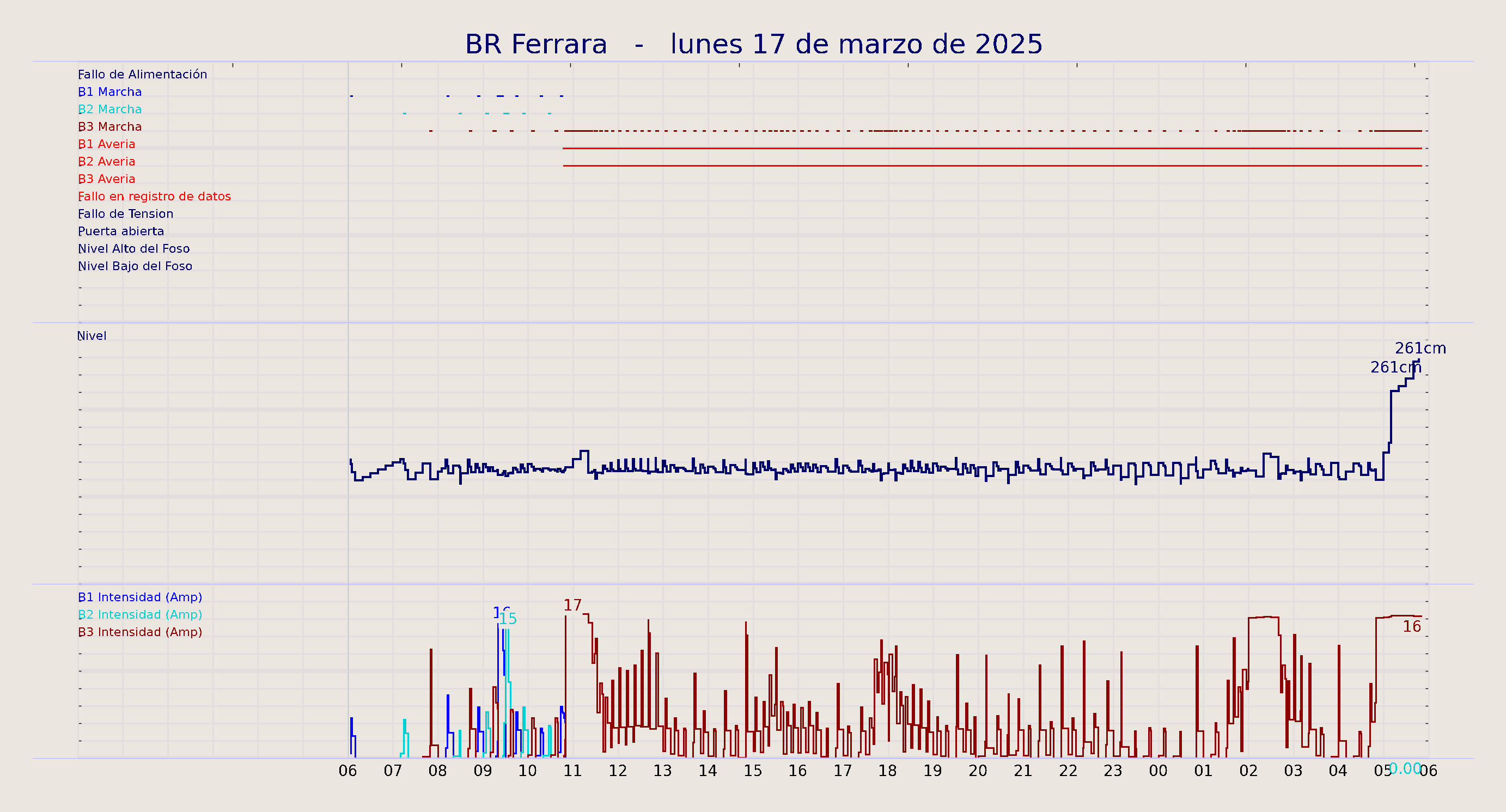 ../../imagenes/vid/2025/BR Ferrara/2025-03-17 BR Ferrara.png